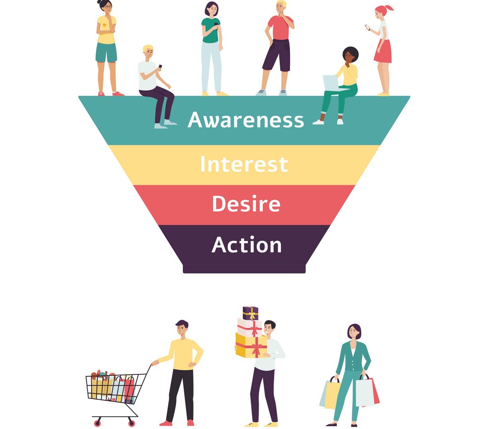 Keep your sales funnel in mind